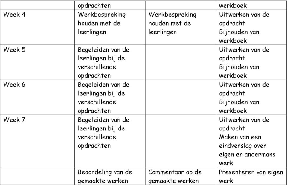 een eindverslag over eigen en andermans werk Beoordeling van de