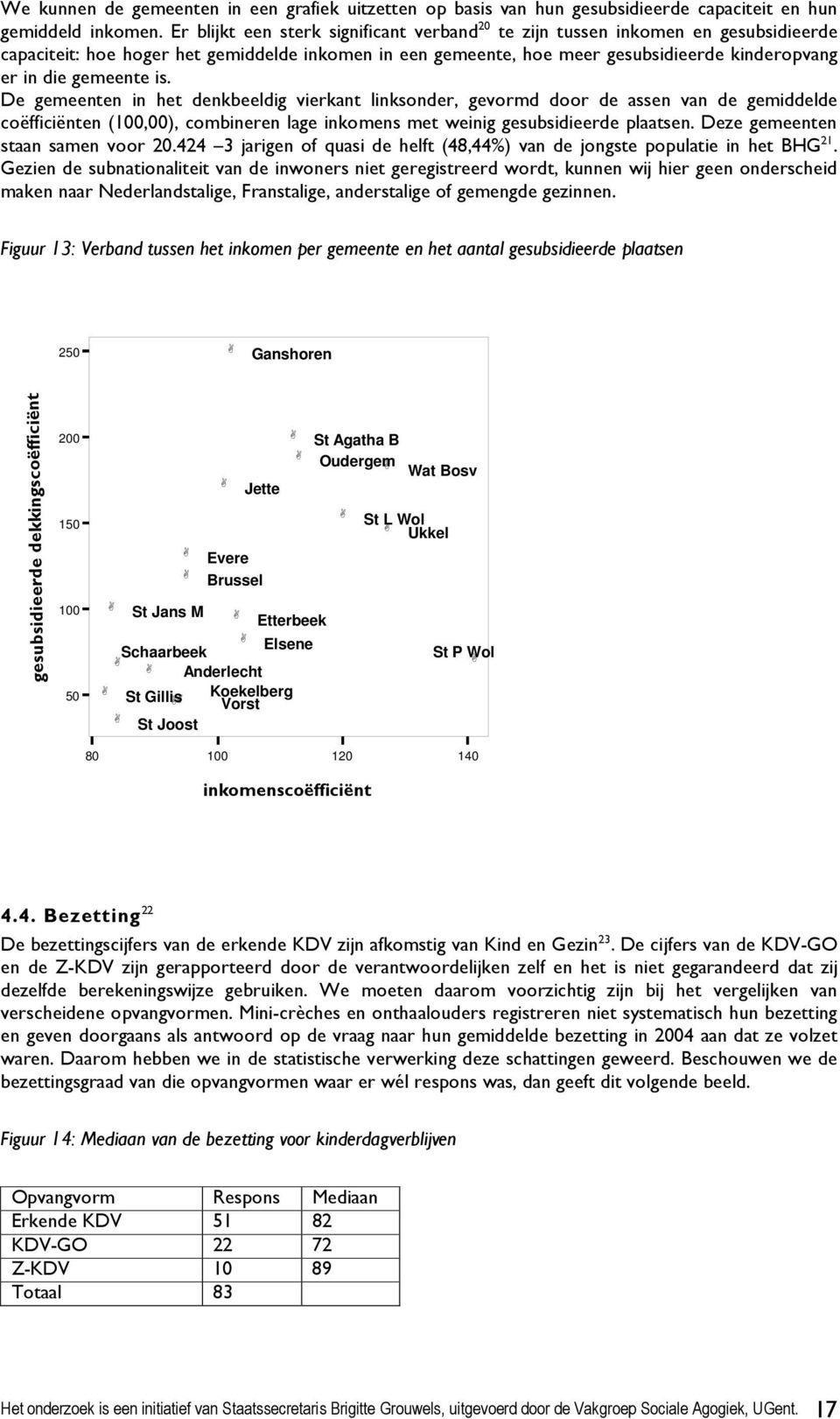 gemeente is. De gemeenten in het denkbeeldig vierkant linksonder, gevormd door de assen van de gemiddelde coëfficiënten (100,00), combineren lage inkomens met weinig gesubsidieerde plaatsen.
