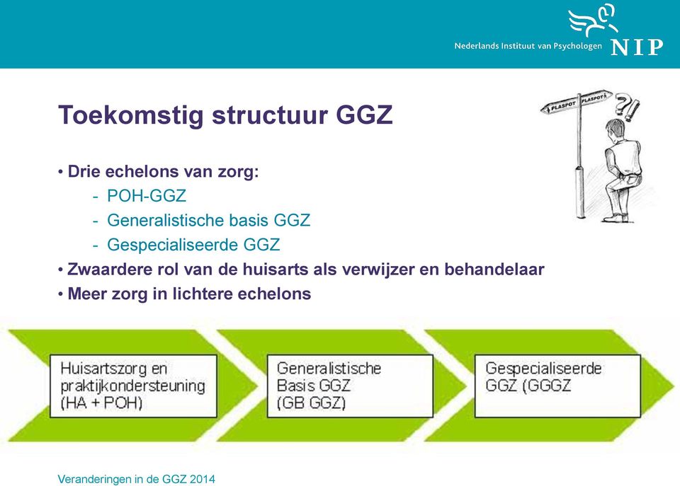 Gespecialiseerde GGZ Zwaardere rol van de