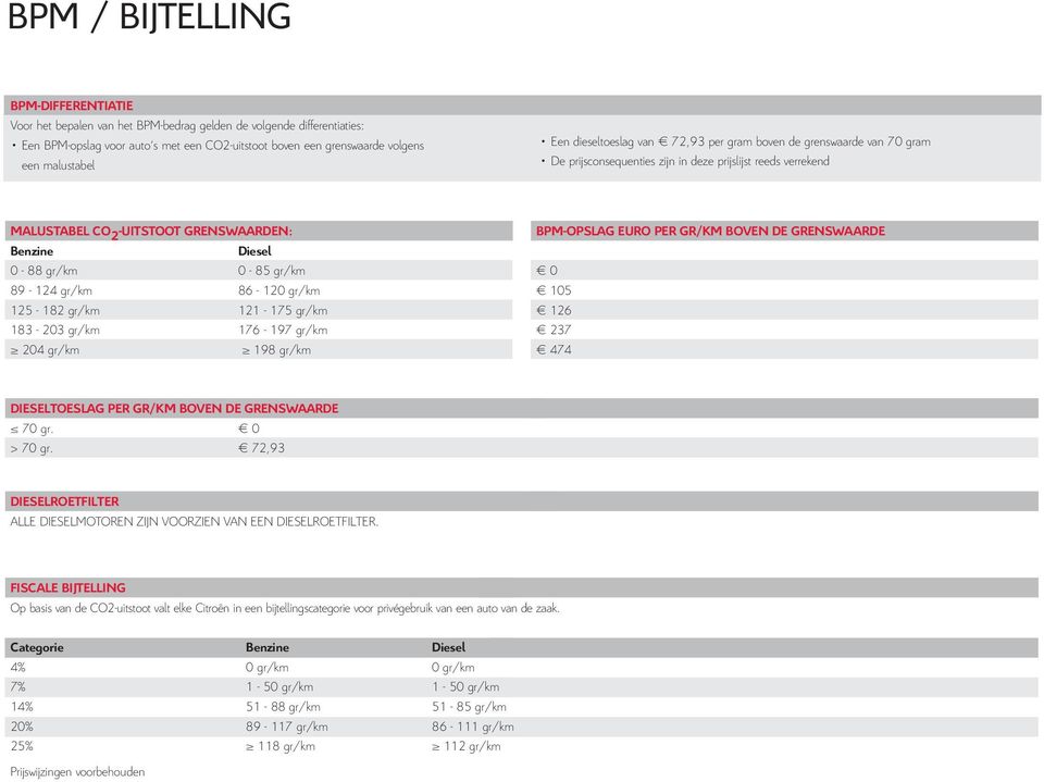85 gr/km 89 124 gr/km 86 120 gr/km 125 182 gr/km 121 175 gr/km 183 203 gr/km 176 197 gr/km 204 gr/km 198 gr/km BPMopslag Euro per gr/km boven de grenswaarde 0 105 126 237 474 Dieseltoeslag per gr/km