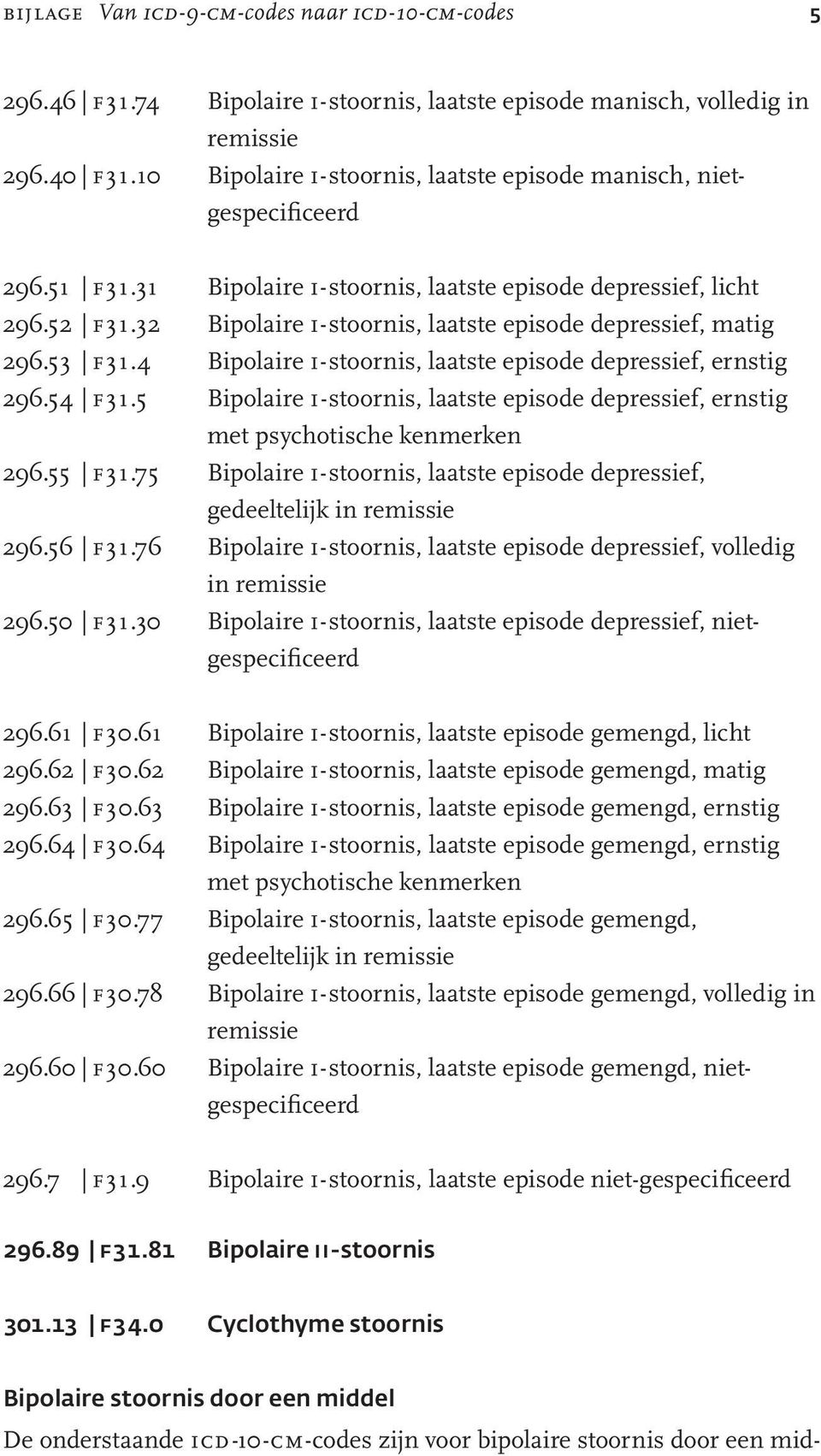 32 Bipolaire i-stoornis, laatste episode depressief, matig 296.53 f31.4 Bipolaire i-stoornis, laatste episode depressief, ernstig 296.54 f31.