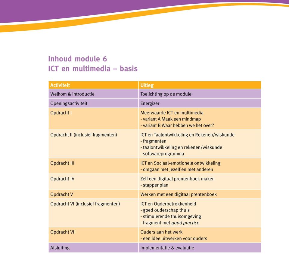 ICT en Taalontwikkeling en Rekenen/wiskunde - fragmenten - taalontwikkeling en rekenen/wiskunde - softwareprogramma ICT en Sociaal-emotionele ontwikkeling - omgaan met