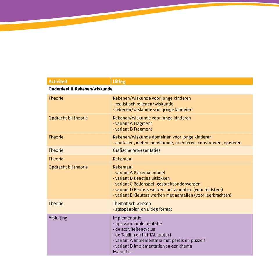 model - variant B Reacties uitlokken - variant C Rollenspel: gespreksonderwerpen - variant D Peuters werken met aantallen (voor leidsters) - variant E Kleuters werken met aantallen (voor