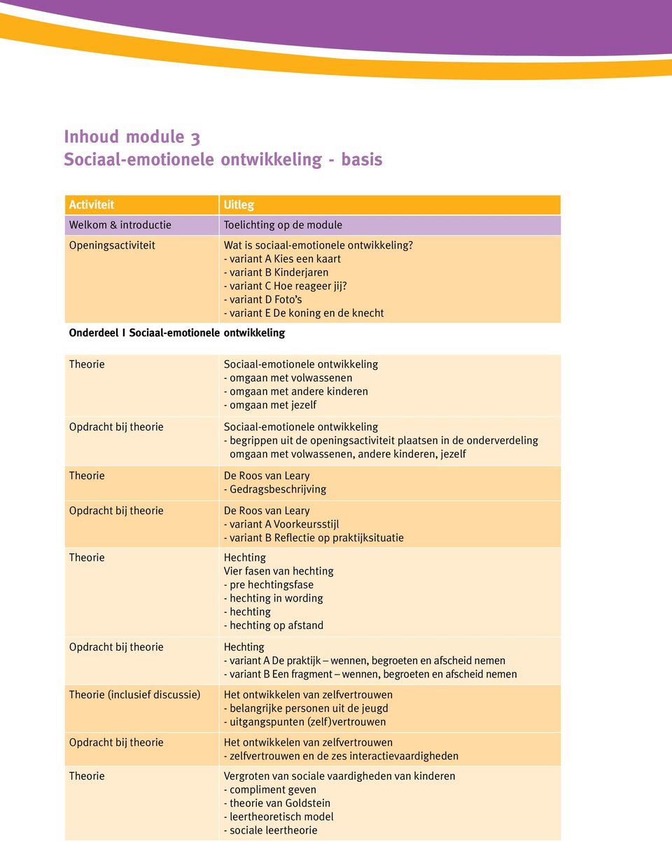 - variant D Foto s - variant E De koning en de knecht (inclusief discussie) Sociaal-emotionele ontwikkeling - omgaan met volwassenen - omgaan met andere kinderen - omgaan met jezelf