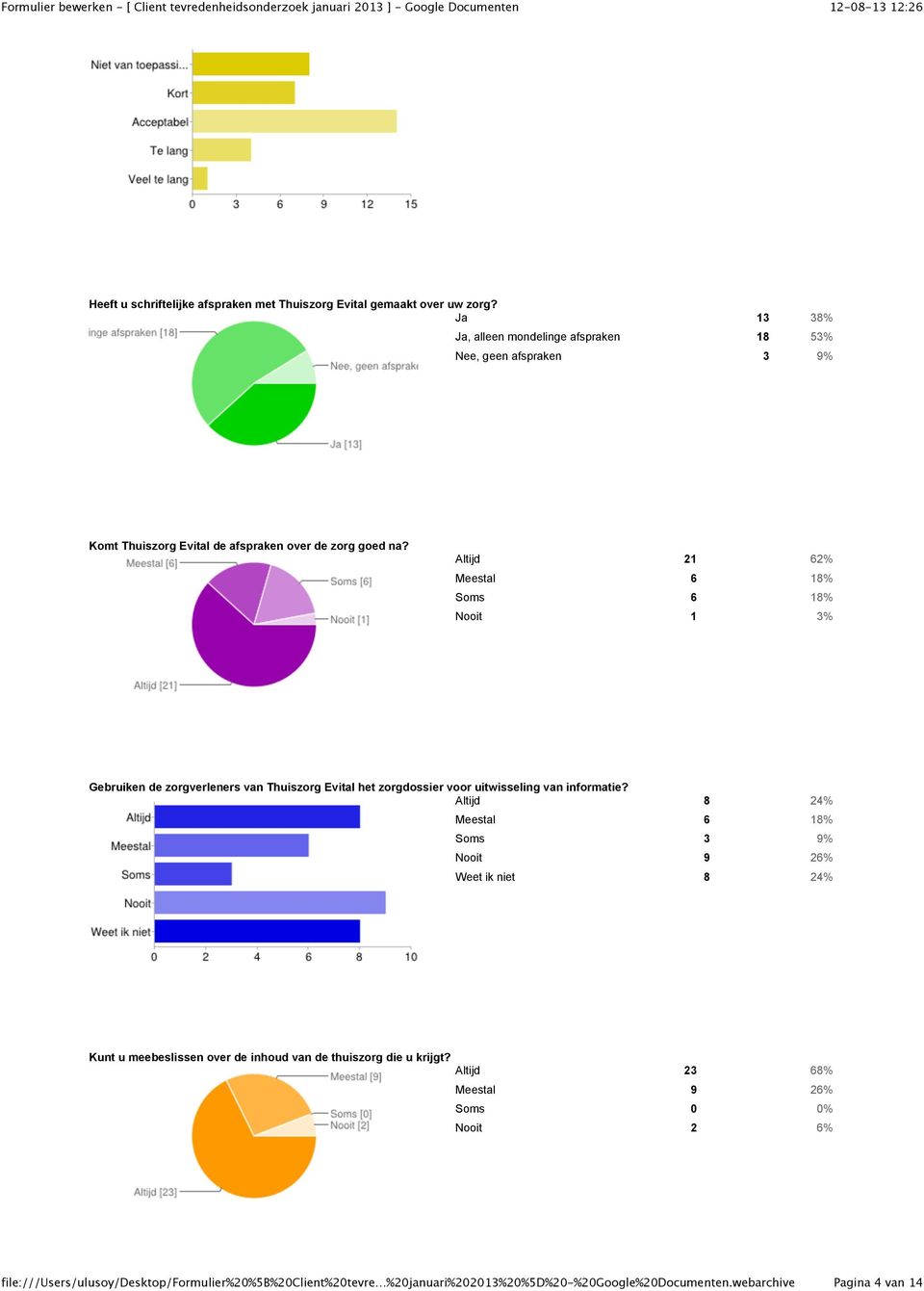 Altijd 21 62% Soms 6 18% Nooit 1 3% Gebruiken de zorgverleners van Thuiszorg Evital het zorgdossier voor uitwisseling van