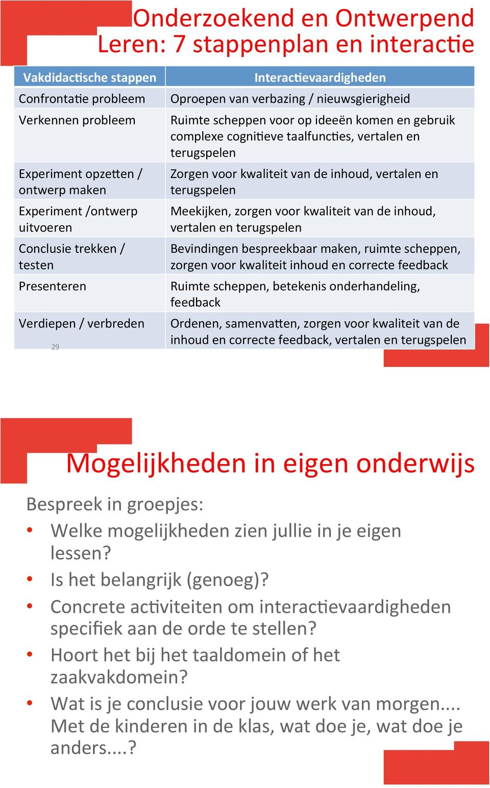 Zorgenvoorkwaliteitvandeinhoud,vertalenen terugspelen Meekijken,zorgenvoorkwaliteitvandeinhoud, vertalenenterugspelen Bevindingenbespreekbaarmaken,ruimtescheppen,