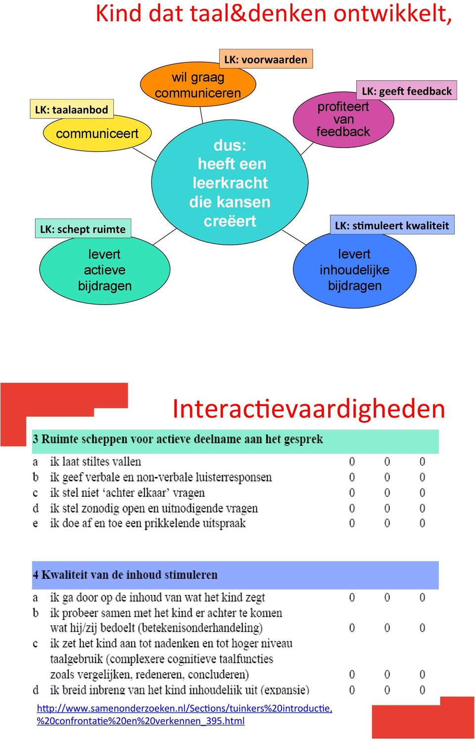 profiteert van feedback LK:)smuleert)kwaliteit) levert inhoudelijke bijdragen LK:)geeB)feedback)