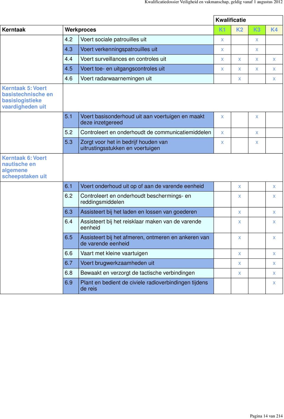 5 Voert toe- en uitgangscontroles uit x x x x 4.6 Voert radarwaarnemingen uit x x 5.1 Voert basisonderhoud uit aan voertuigen en maakt deze inzetgereed x x 5.