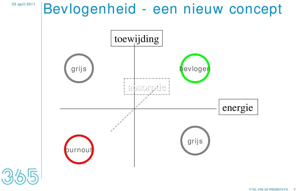 bevlogen absorptie energie