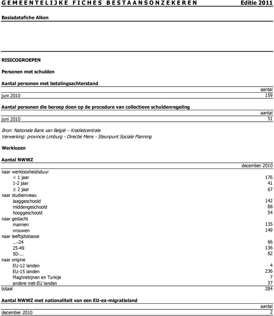 jaar 41 2 jaar 67 naar studieniveau laaggeschoold 142 middengeschoold 88 hooggeschoold 54 mannen 135 vrouwen 149...-24 66 25-49 136 50-.