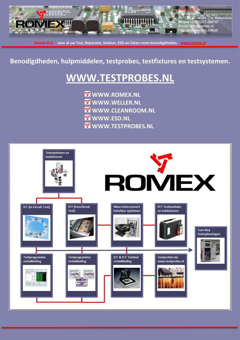 benodigdheden. www.romex.