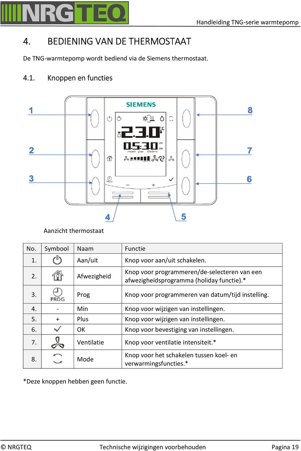 Prog Knop voor programmeren van datum/tijd instelling. 4. - Min Knop voor wijzigen van instellingen. 5. + Plus Knop voor wijzigen van instellingen. 6.