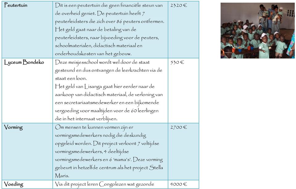 Lyceum Bondeko Deze meisjesschool wordt wel door de staat 530 gesteund en dus ontvangen de leerkrachten via de staat een loon.