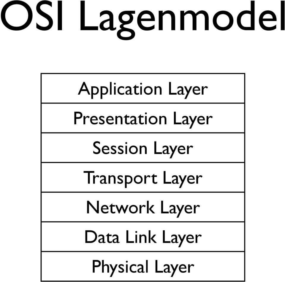 Session Layer Transport Layer