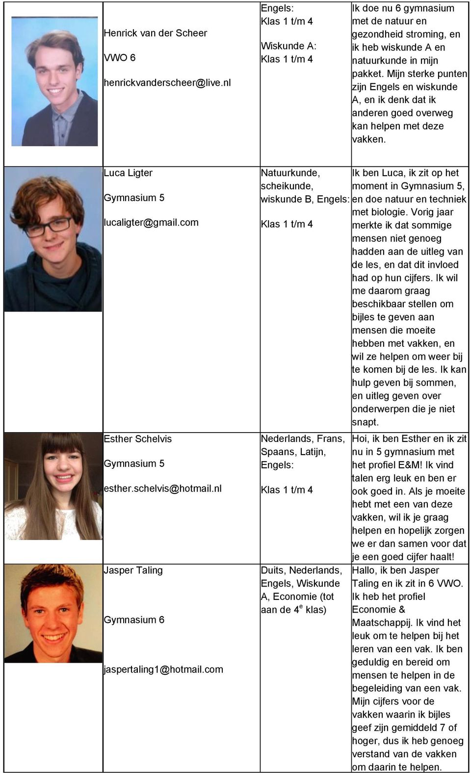 nl Jasper Taling Gymnasium 6 jaspertaling1@hotmail.com Natuurkunde, Ik ben Luca, ik zit op het scheikunde, moment in, wiskunde B, Engels: en doe natuur en techniek met biologie.