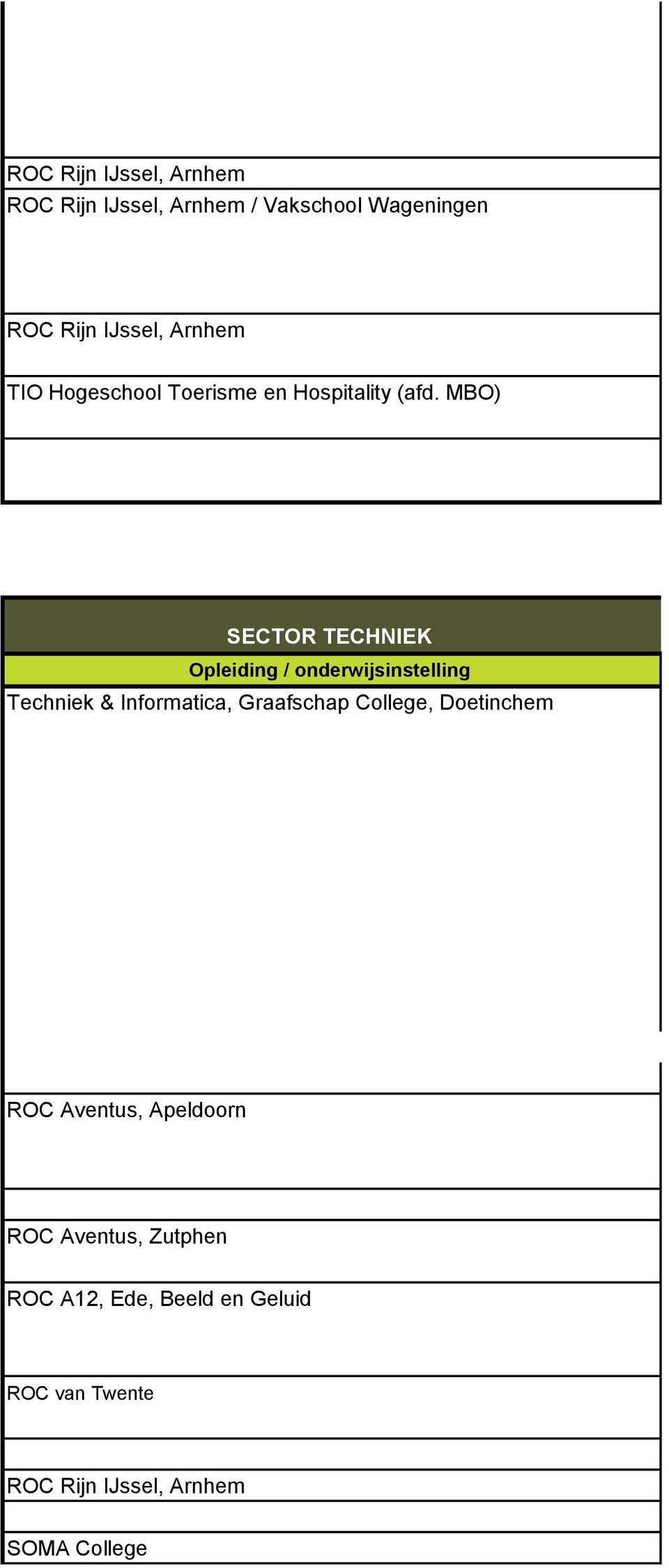 MBO) 7 SECTOR TECHNIEK Opleiding / onderwijsinstelling Techniek & Informatica, Graafschap