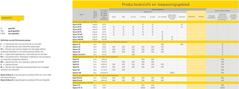 productie van emulsies PX = Extra Performance.