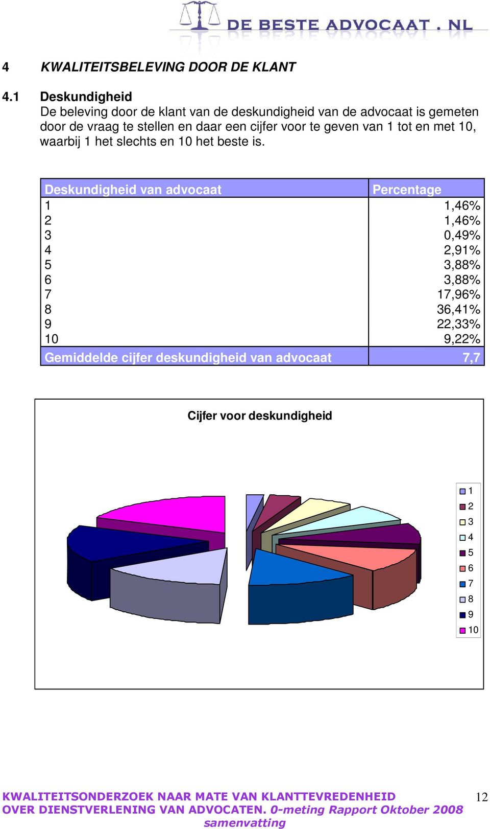 en daar een cijfer voor te geven van 1 tot en met 10, waarbij 1 het slechts en 10 het beste is.