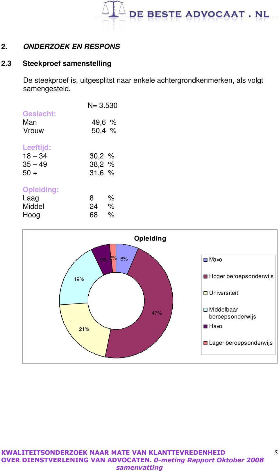 volgt samengesteld. N= 3.