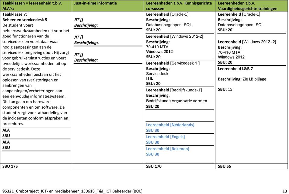 door. Hij zorgt voor gebruikersinstructies en voert tweedelijns werkzaamheden uit op de servicedesk.