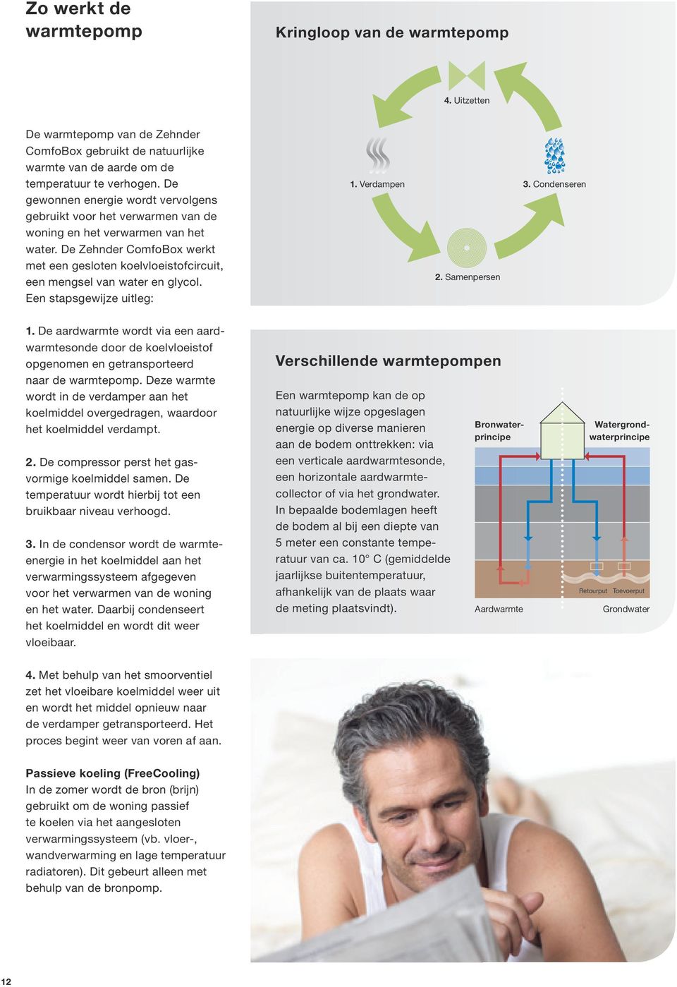 De Zehnder ComfoBox werkt met een gesloten koelvloeistofcircuit, een mengsel van water en glycol. Een stapsgewijze uitleg: 1. Verdampen 3. Condenseren 2. Samenpersen 1.