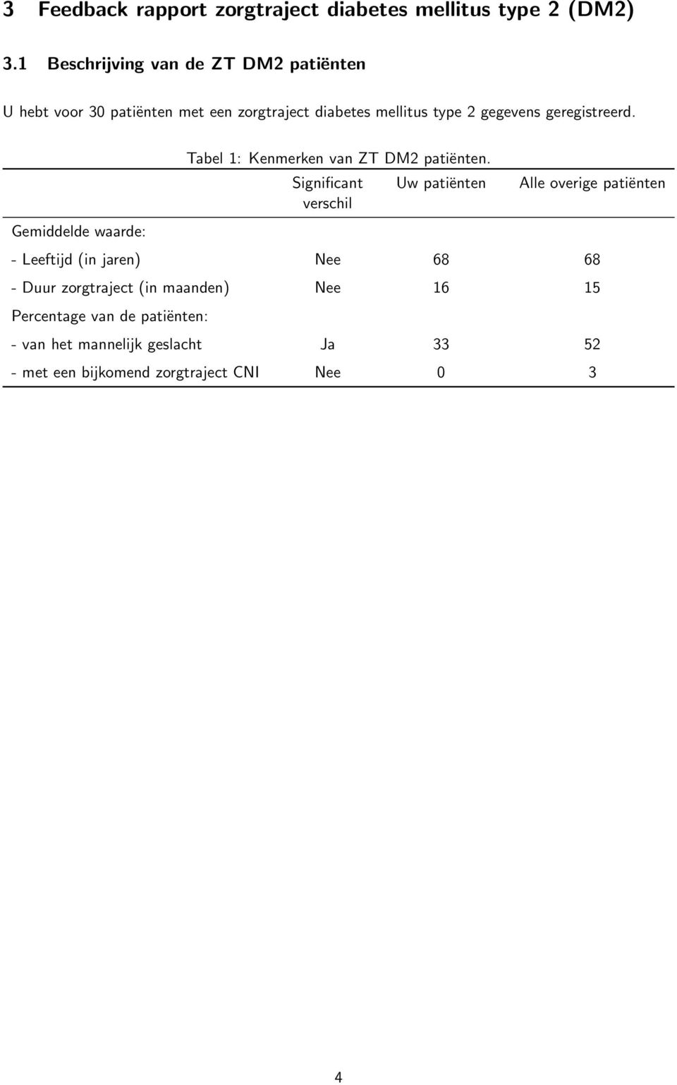 geregistreerd. Gemiddelde waarde: Tabel 1: Kenmerken van ZT DM2 patiënten.