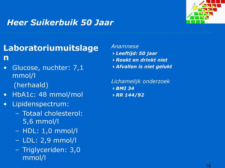 HDL: 1,0 mmol/l LDL: 2,9 mmol/l Triglyceriden: 3,0 mmol/l Anamnese Leeftijd: 50