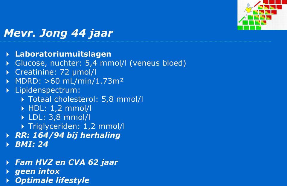 73m² Lipidenspectrum: Totaal cholesterol: 5,8 mmol/l HDL: 1,2 mmol/l LDL: 3,8