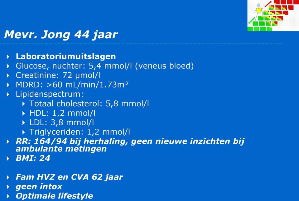 73m² Lipidenspectrum: Totaal cholesterol: 5,8 mmol/l HDL: 1,2 mmol/l LDL: 3,8 mmol/l