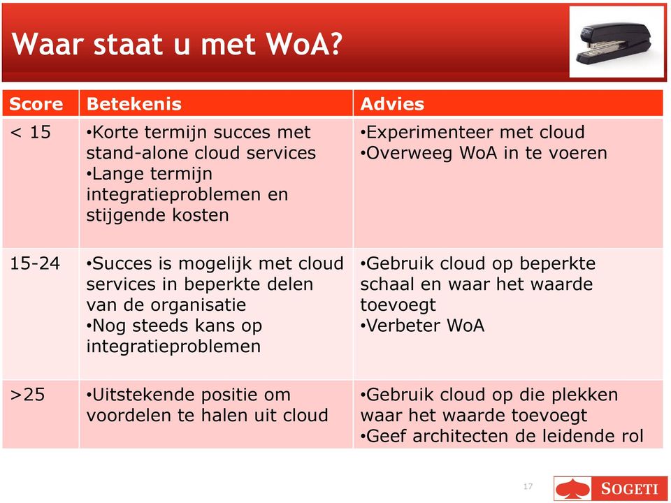 Experimenteer met cloud Overweeg WoA in te voeren 15-24 Succes is mogelijk met cloud services in beperkte delen van de organisatie Nog