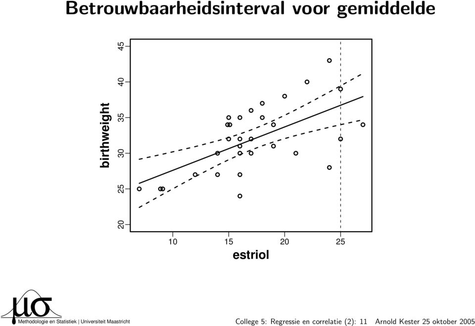 Statistiek Universiteit Maastricht College 5: