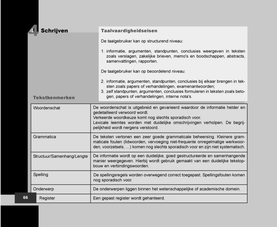 De taalgebruiker kan op beoordelend niveau: 66 Tekstkenmerken Woordenschat Grammatica Structuur/Samenhang/Lengte Spellg Onderwerp Register 2.