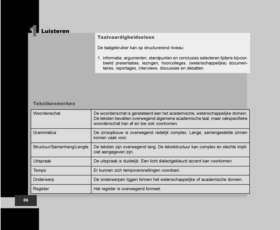 Tekstkenmerken Woordenschat Grammatica Structuur/Samenhang/Lengte Uitspraak Tempo Onderwerp Register De woordenschat is gerelateerd aan het academische, wetenschappelijke dome.