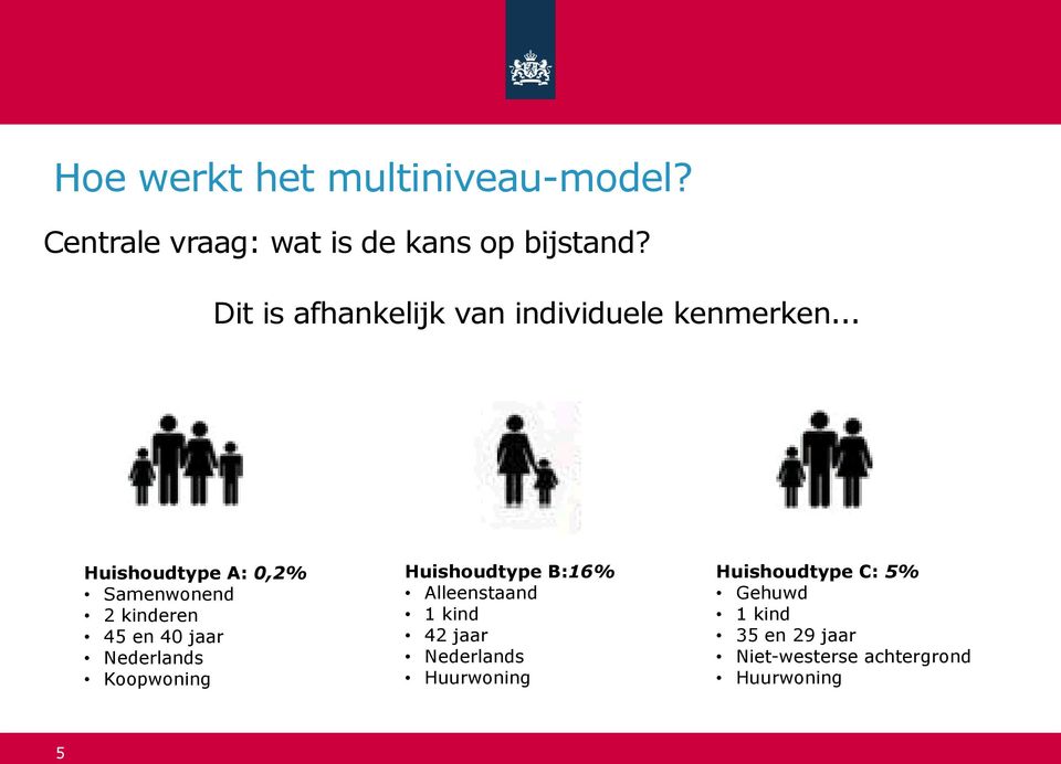 .. Huishoudtype A: 0,2% Samenwonend 2 kinderen 45 en 40 jaar Nederlands Koopwoning