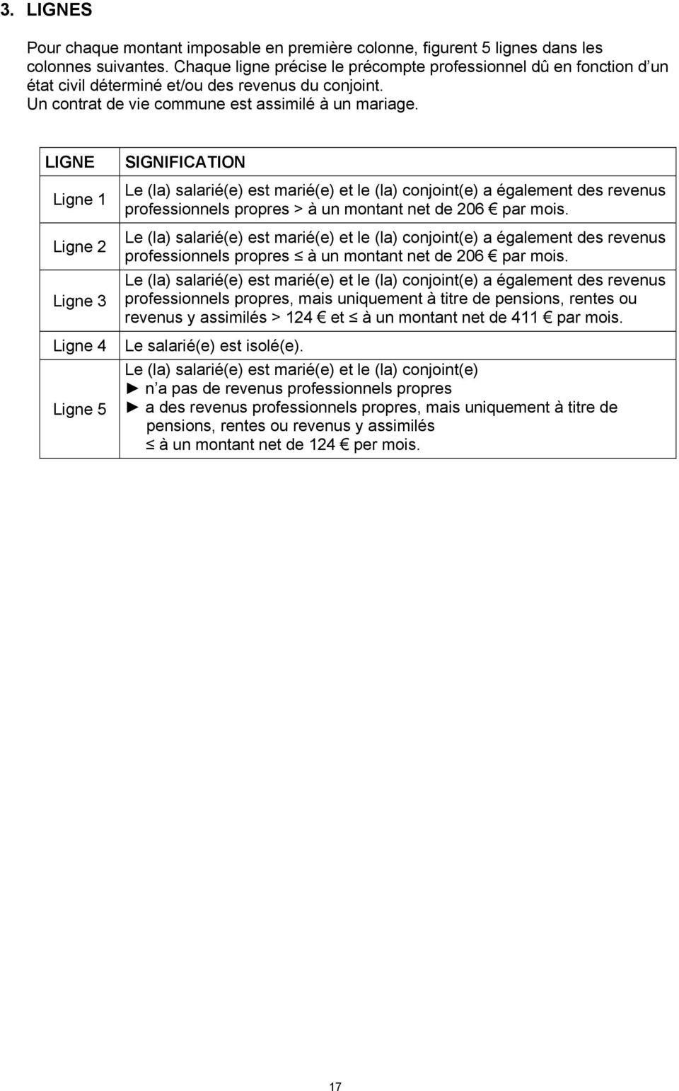 LIGNE Ligne 1 Ligne 2 Ligne 3 Ligne 4 Ligne 5 SIGNIFICATION Le (la) salarié(e) est marié(e) et le (la) conjoint(e) a également des revenus professionnels propres > à un montant net de 206 par mois.