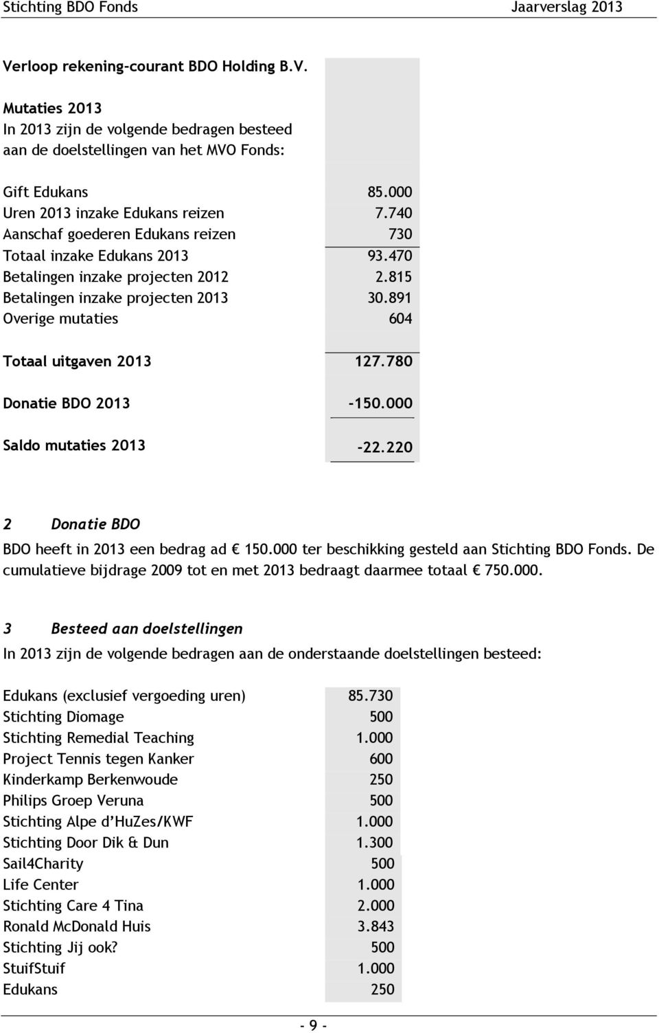 780 Donatie BDO 2013 Saldo mutaties 2013-150.000-22.220 2 Donatie BDO BDO heeft in 2013 een bedrag ad 150.000 ter beschikking gesteld aan Stichting BDO Fonds.