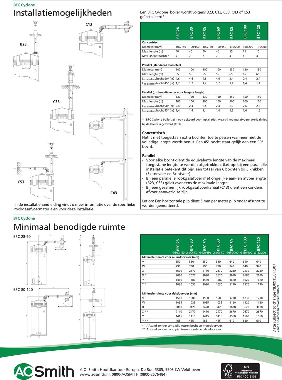 /90 bochten 7 7 7 7 Parallel (standaard diameter) iameter (mm) 100 100 100 100 10 10 10 Max.