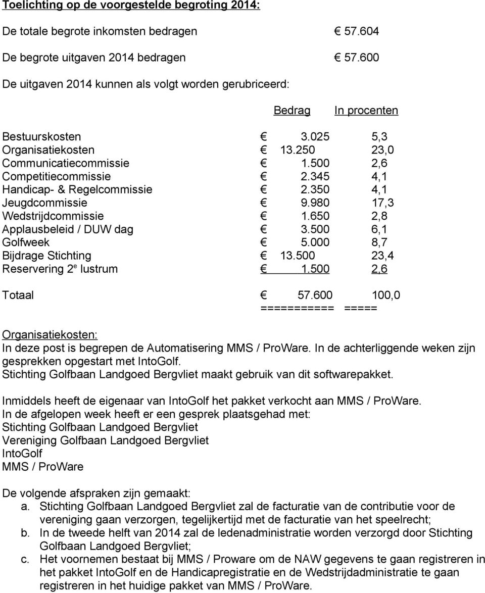 345 4,1 Handicap- & Regelcommissie 2.350 4,1 Jeugdcommissie 9.980 17,3 Wedstrijdcommissie 1.650 2,8 Applausbeleid / DUW dag 3.500 6,1 Golfweek 5.000 8,7 Bijdrage Stichting 13.