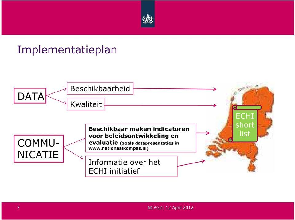 beleidsontwikkeling en evaluatie (zoals datapresentaties