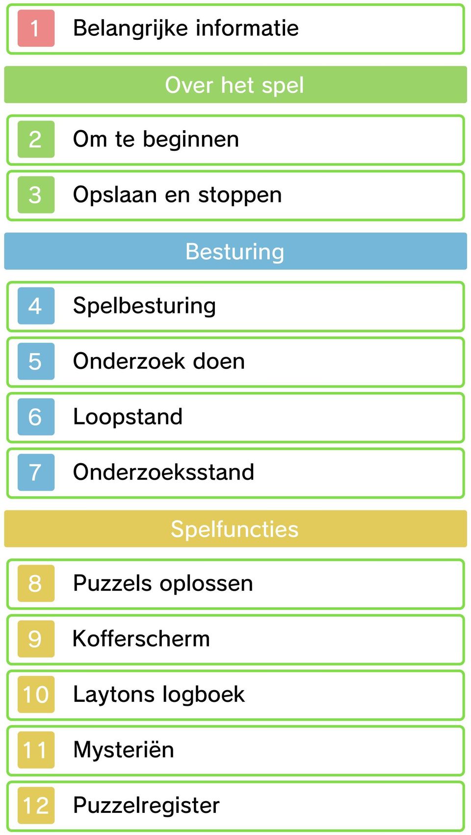 6 Loopstand 7 Onderzoeksstand Spelfuncties 8 Puzzels oplossen