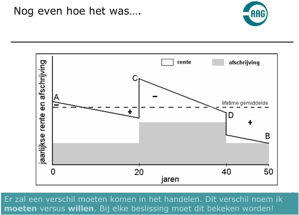 handelen.