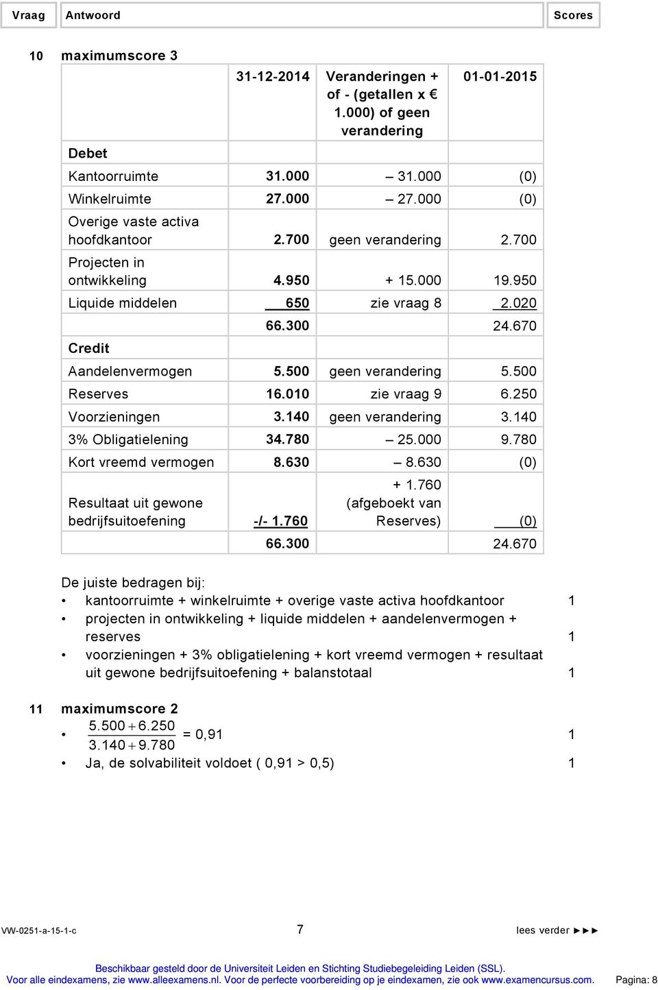 500 geen verandering 5.500 Reserves 16.010 zie vraag 9 6.250 Voorzieningen 3.140 geen verandering 3.140 3% Obligatielening 34.780 25.000 9.780 Kort vreemd vermogen 8.630 8.