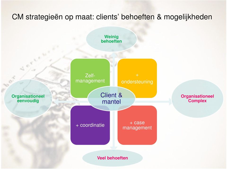 ondersteuning Organisationeel eenvoudig Client &