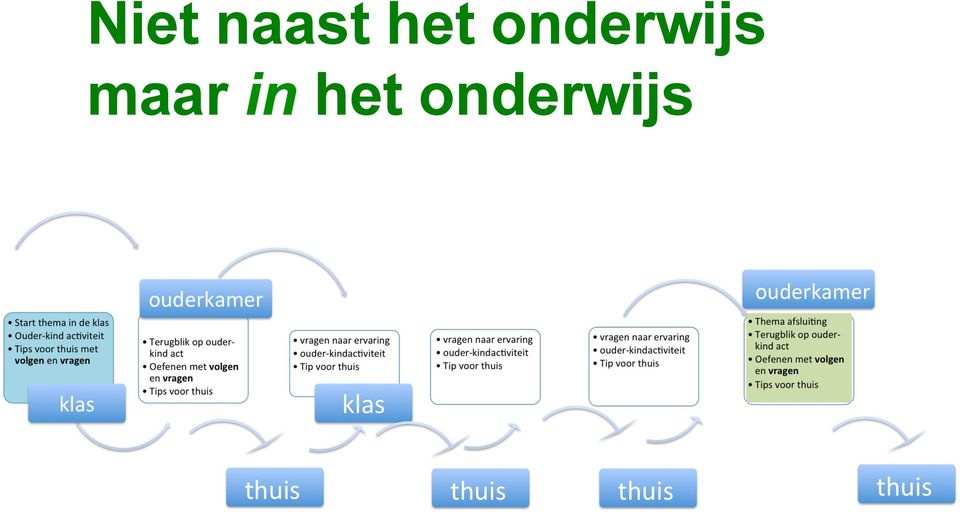 onderwijs