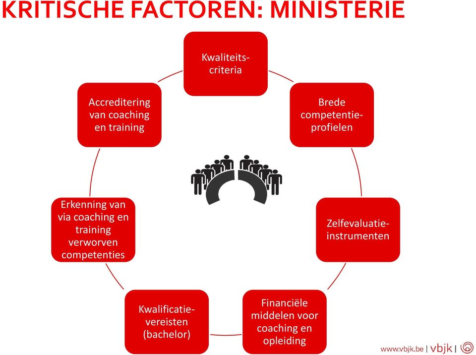 competenties Brede competentieprofielen Zelfevaluatieinstrumenten