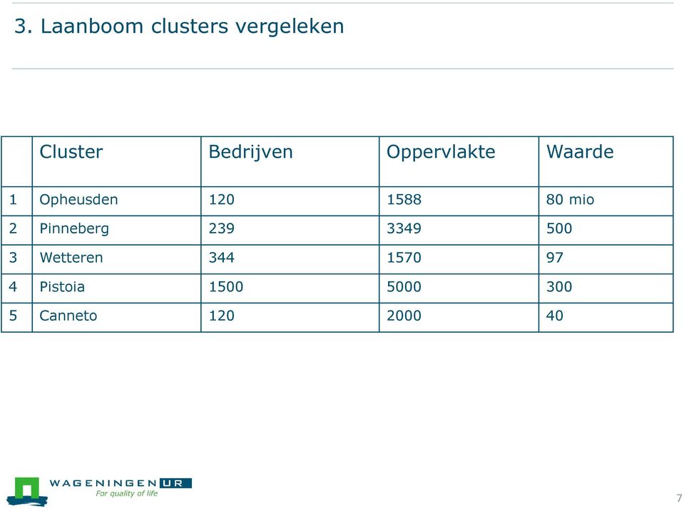 1588 80 mio 2 Pinneberg 239 3349 500 3 Wetteren