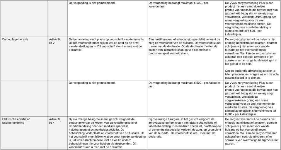 Wel biedt ONVZ graag een ruime vergoeding voor de veel voorkomende medische kosten. De vergoeding van acnebehandeling is gemaximeerd tot 500,- per kalenderjaar.