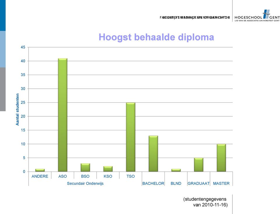 TSO Secundair Onderwijs BACHELOR BLND