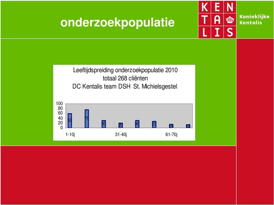 DC Kentalis team DSH St. Michielsgestel.