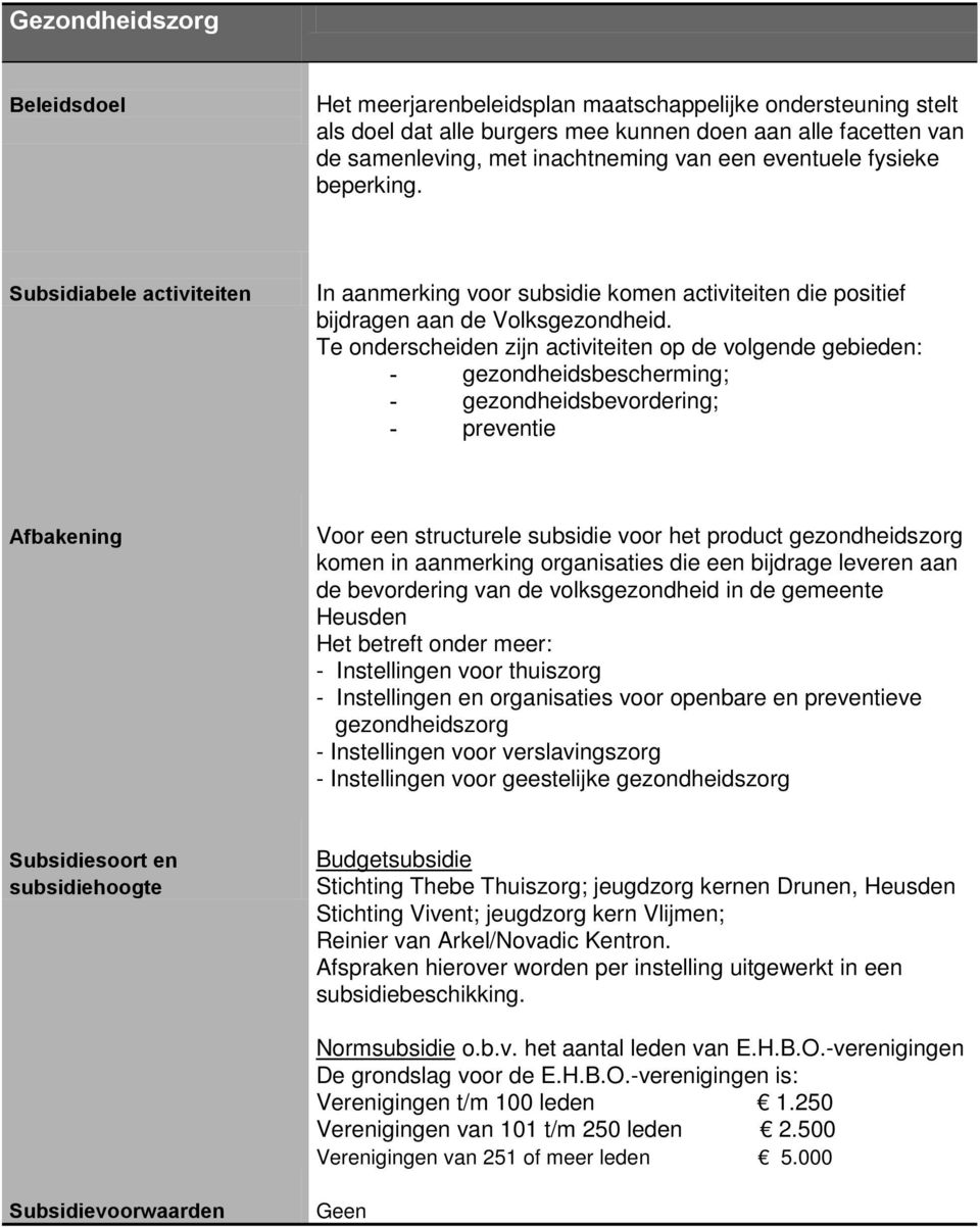 Te onderscheiden zijn activiteiten op de volgende gebieden: - gezondheidsbescherming; - gezondheidsbevordering; - preventie Voor een structurele subsidie voor het product gezondheidszorg komen in